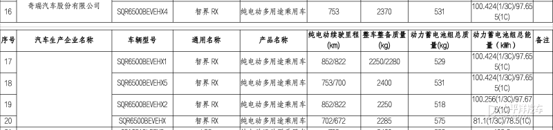 智界RX续航曝光 最高配100.4度电池/CLTC纯电续航852km