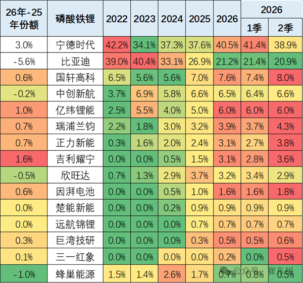 崔东树：车企一定要造电池 卖车钱都被电池厂商赚走了