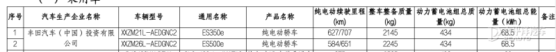 全新雷克萨斯ES纯电版续航曝光 68.5度电池/纯电续航707km