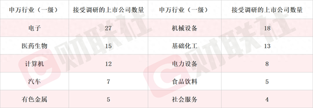 VC产品量价齐升 锂电池电解液概念股录得2连板 本周机构密集调研相关上市公司