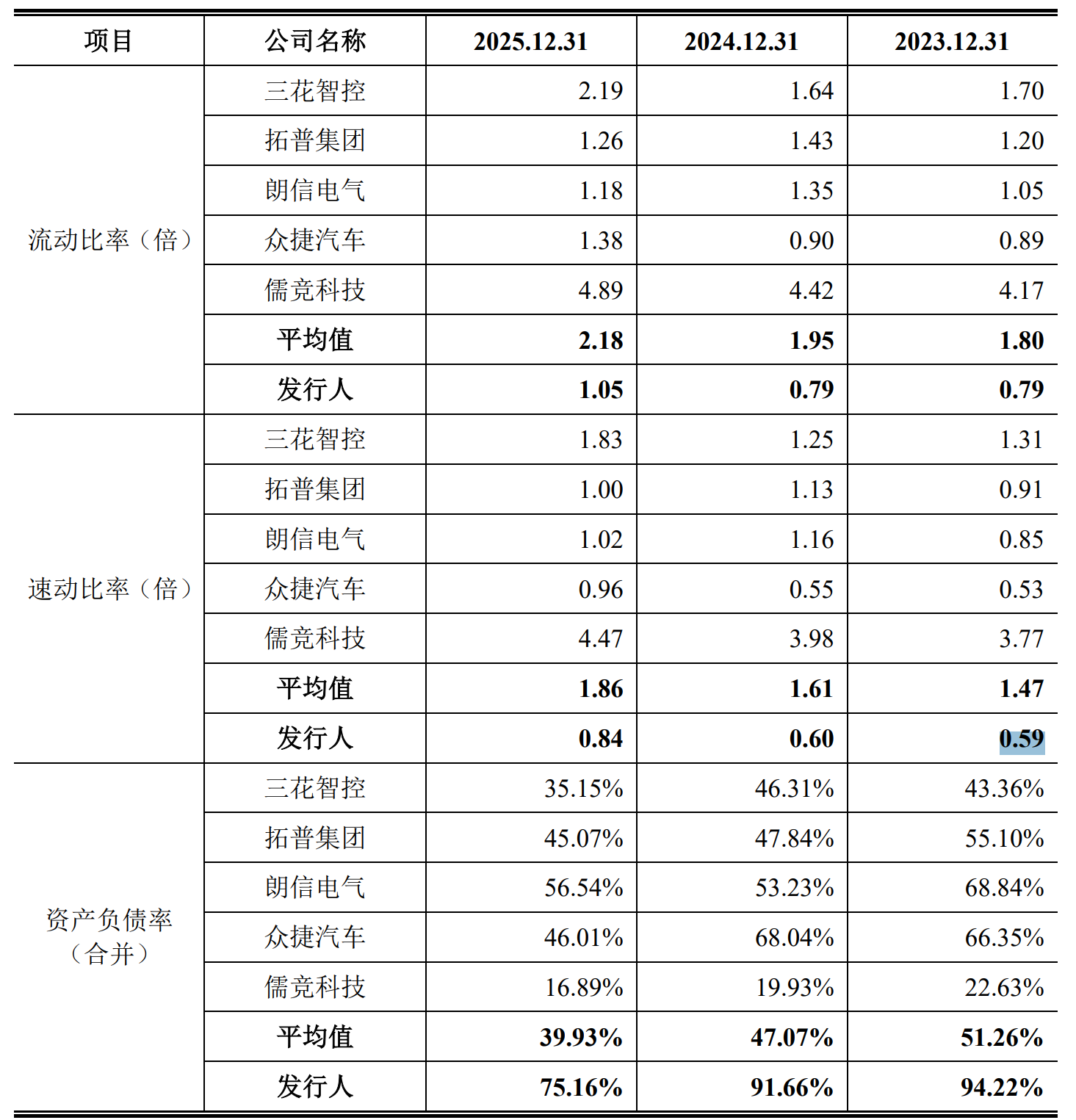 超力电器毛利率持续走低，利润为何大涨？
