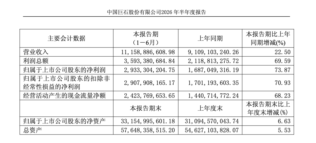 电子布龙头，股东数大增超254%